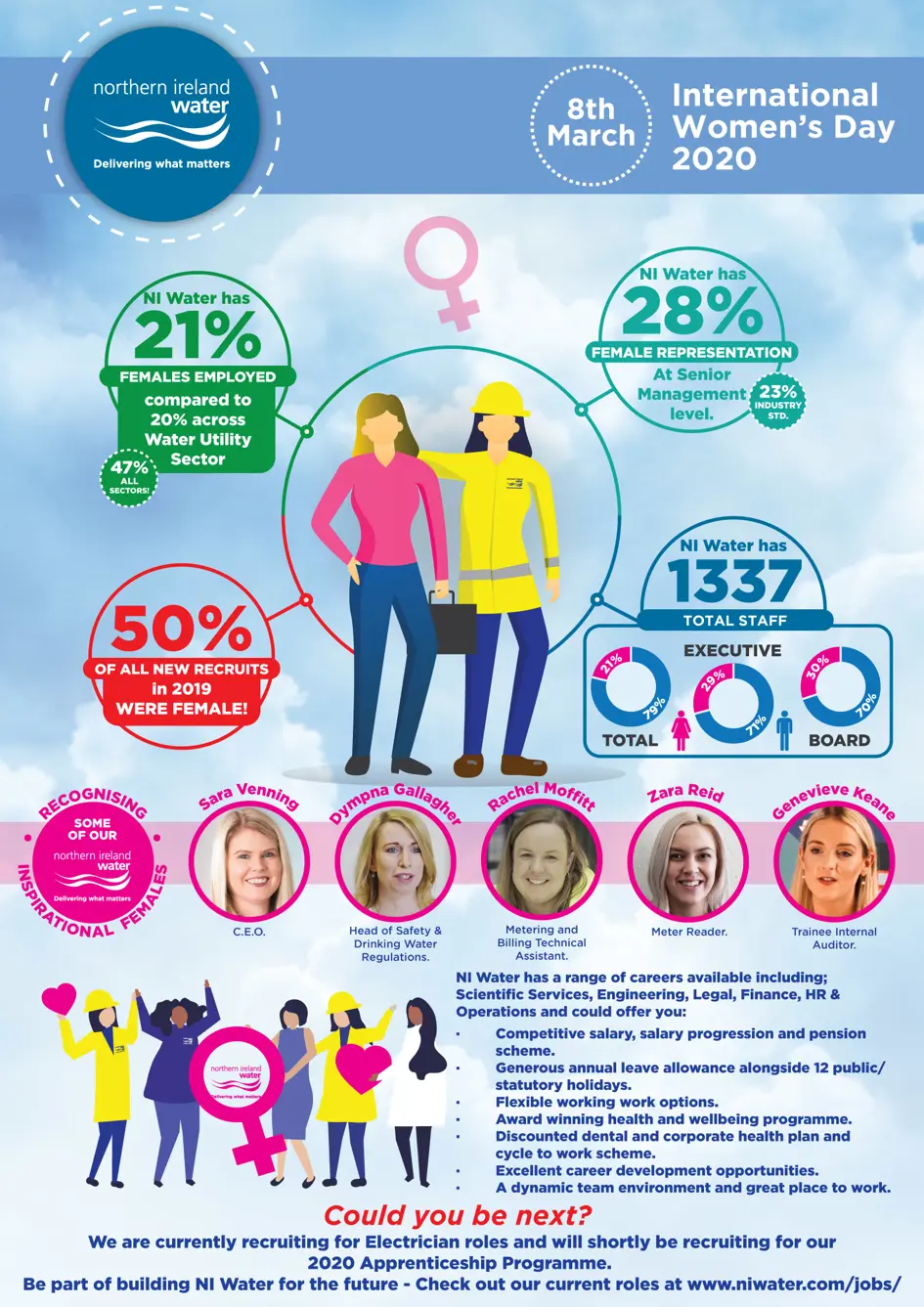 International Womens Day 05.03.20 External