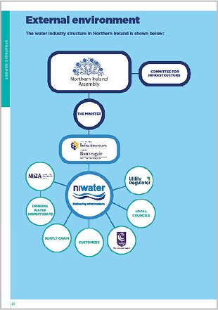 External environment