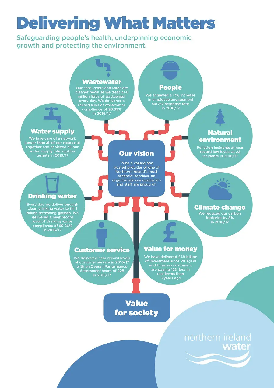 Infographicforpressrelease530801niwdwmdiagramst25hires