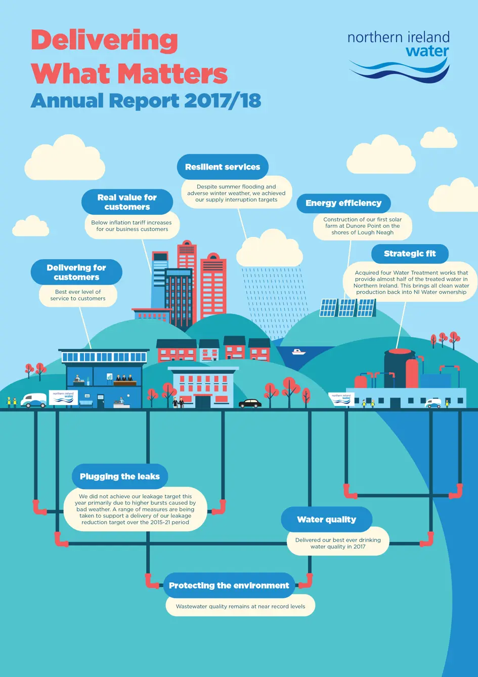 Annualreport3