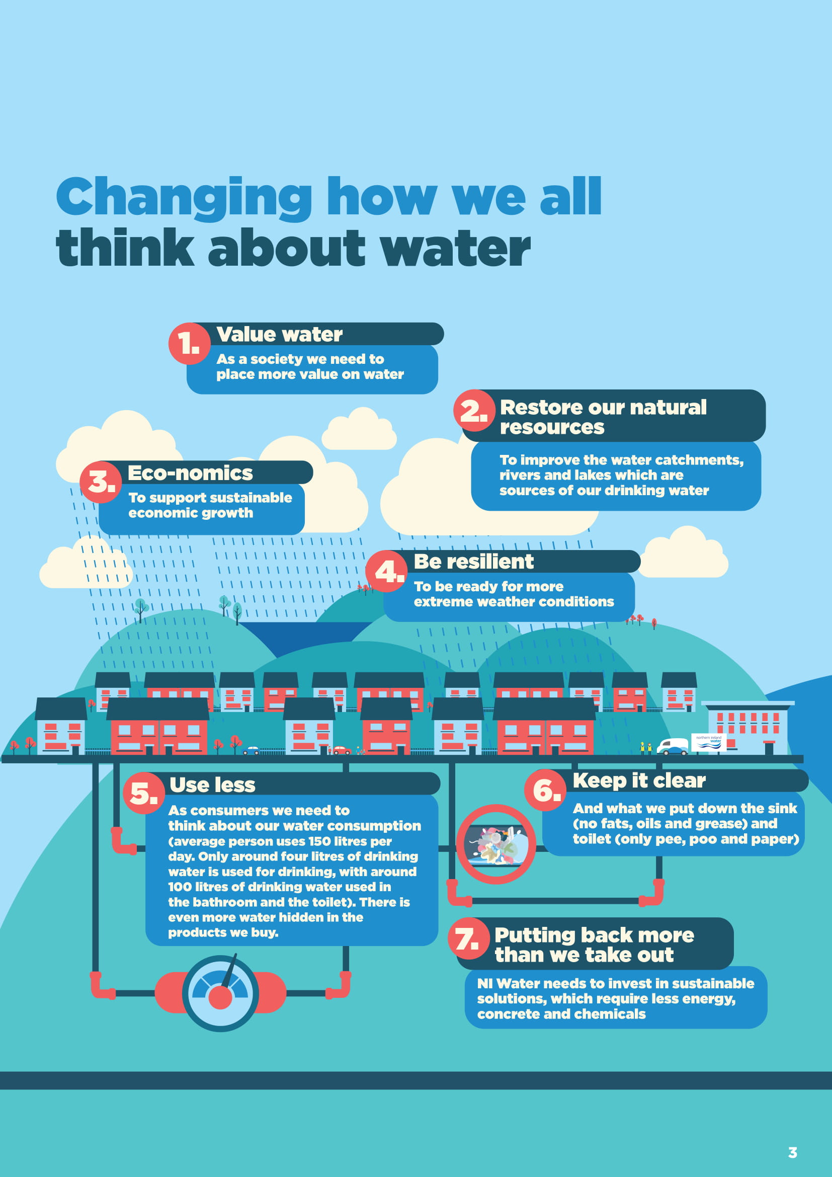 Changing how we think about water document cover