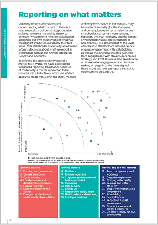 Reporting on what matters