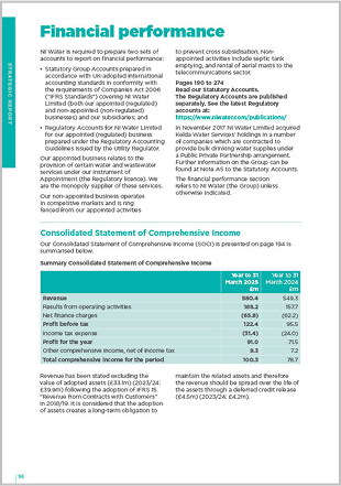 Financial performance