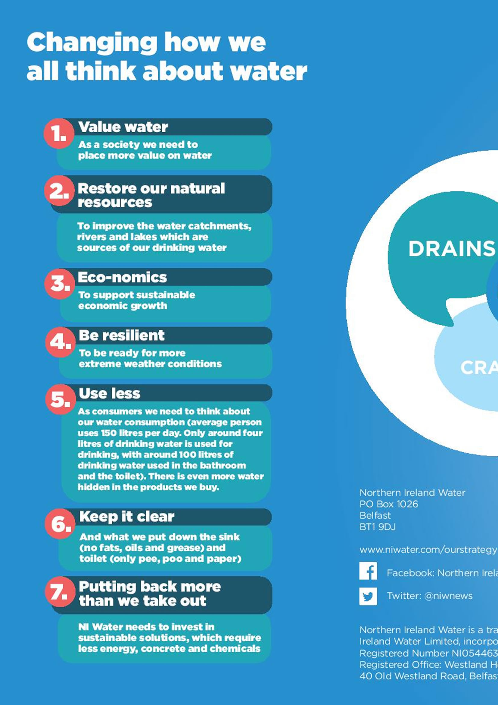 Changing how we think about water strategy document cover