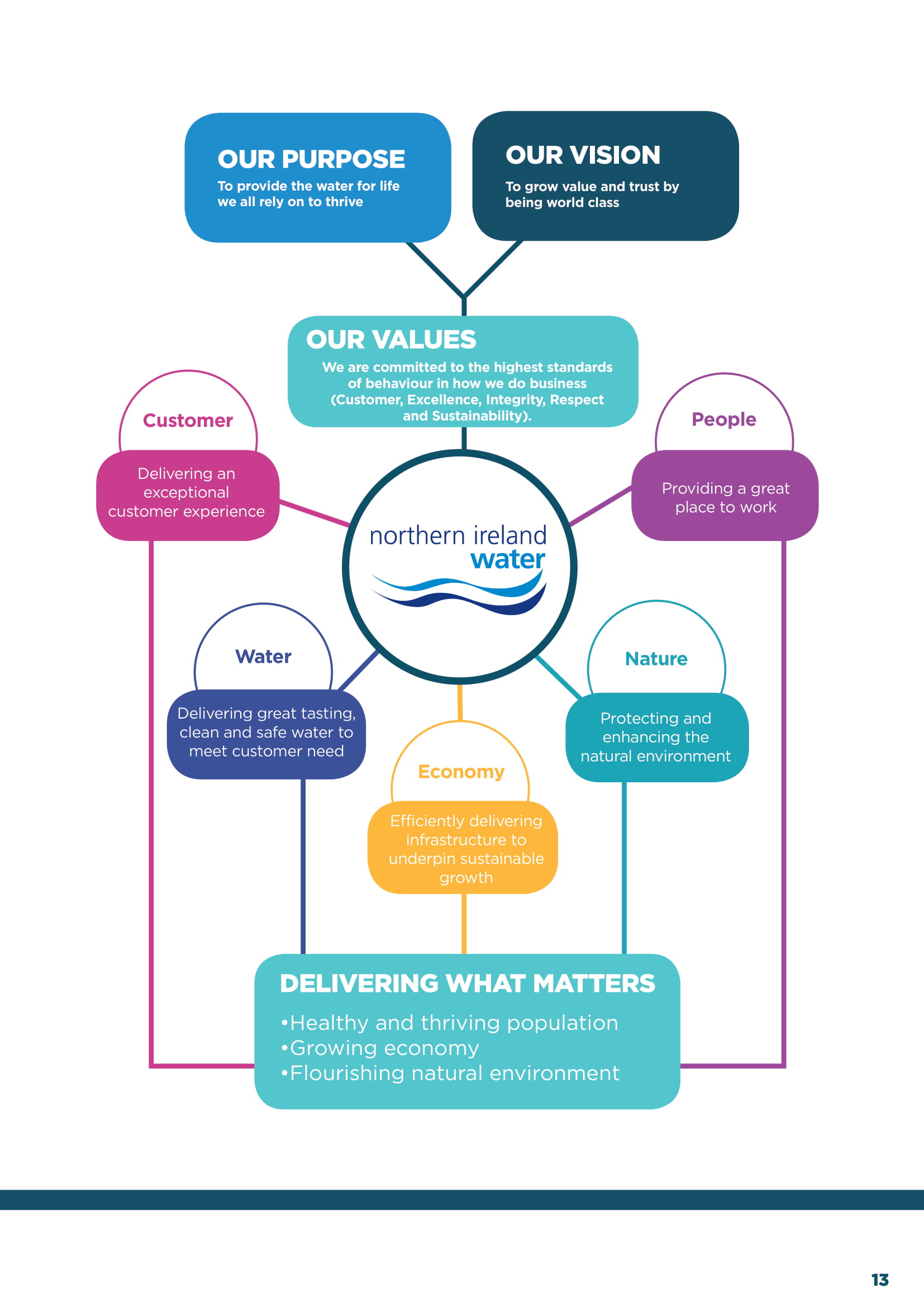 Strategic Priorities document cover