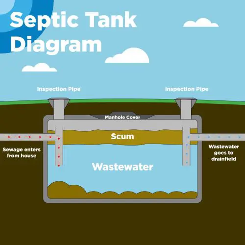 Septic Tank 42