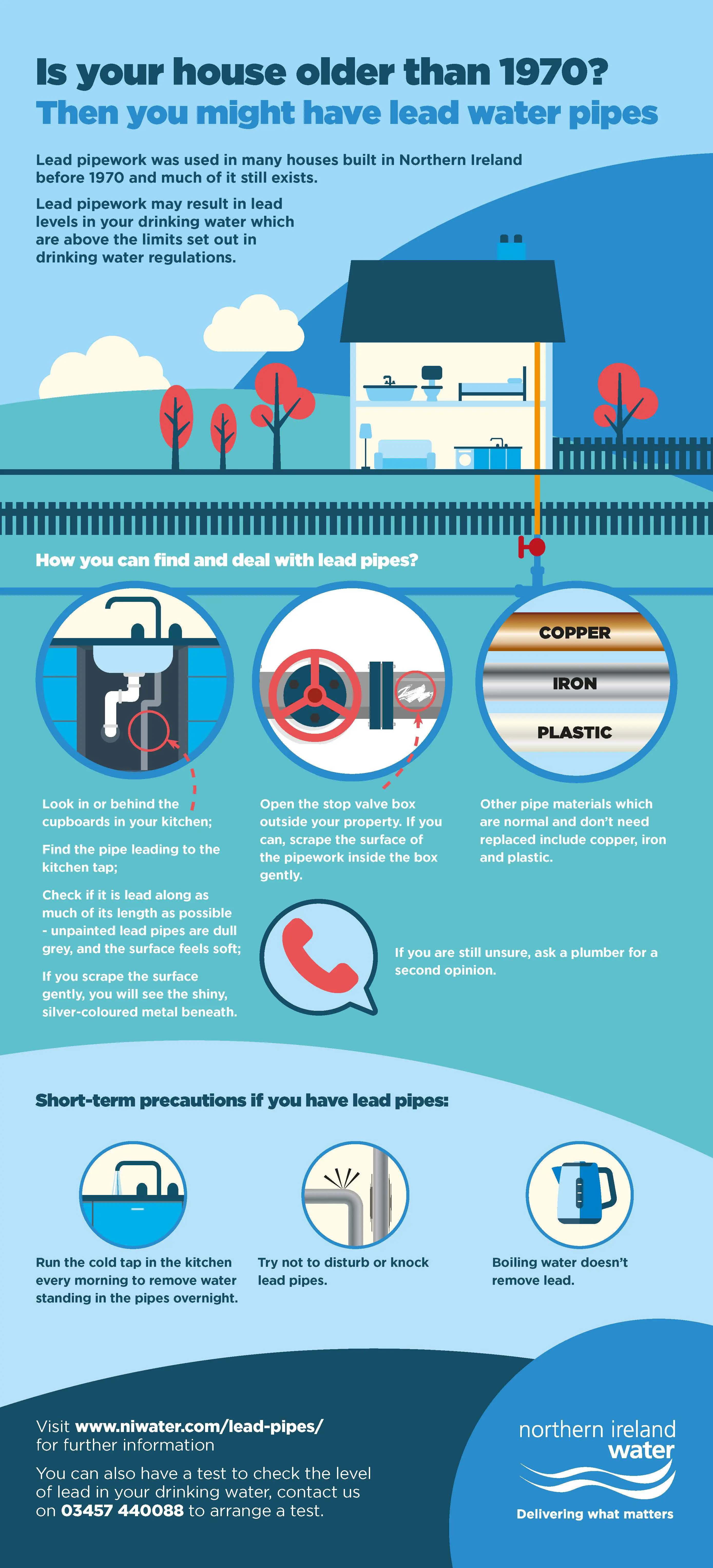 Infograpgic poster for lead pipework if house older than 1970 and what to look out for and short term precautions