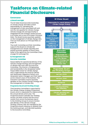 Taskforce on Climate-related Financial Disclosures