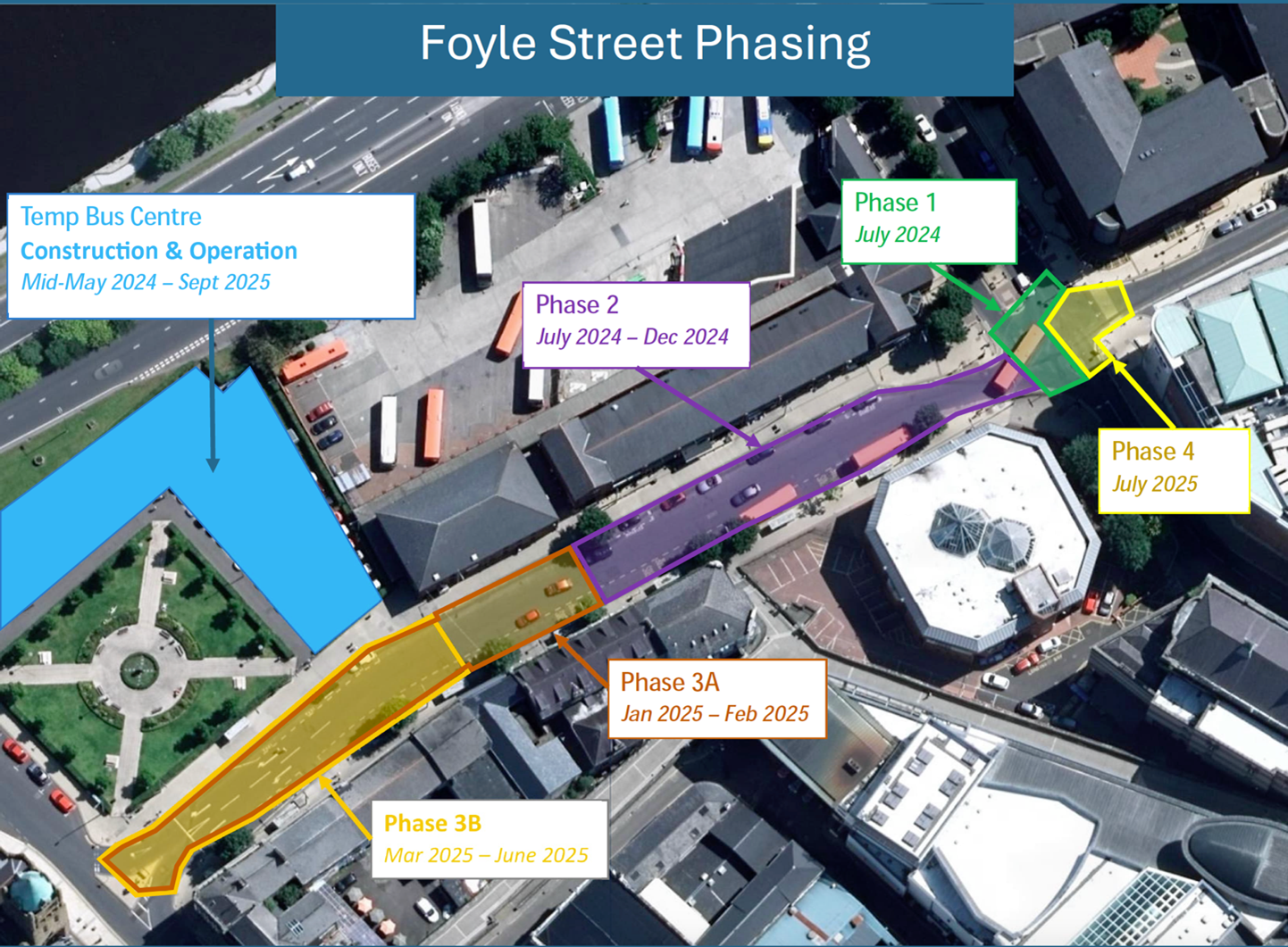 Foyle Street Phasing