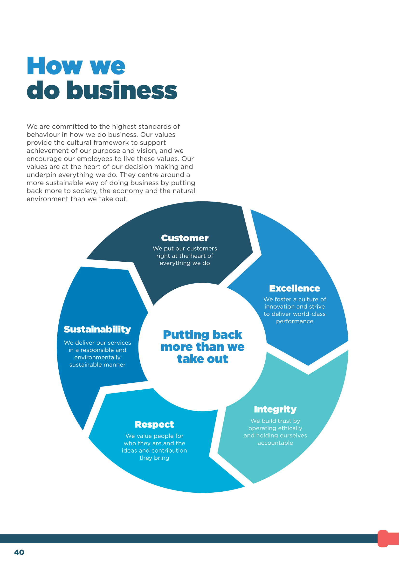 How we do business document cover