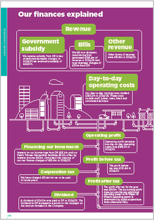 Our finances explained