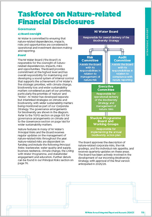 Taskforce on Nature-related Financial Disclosures
