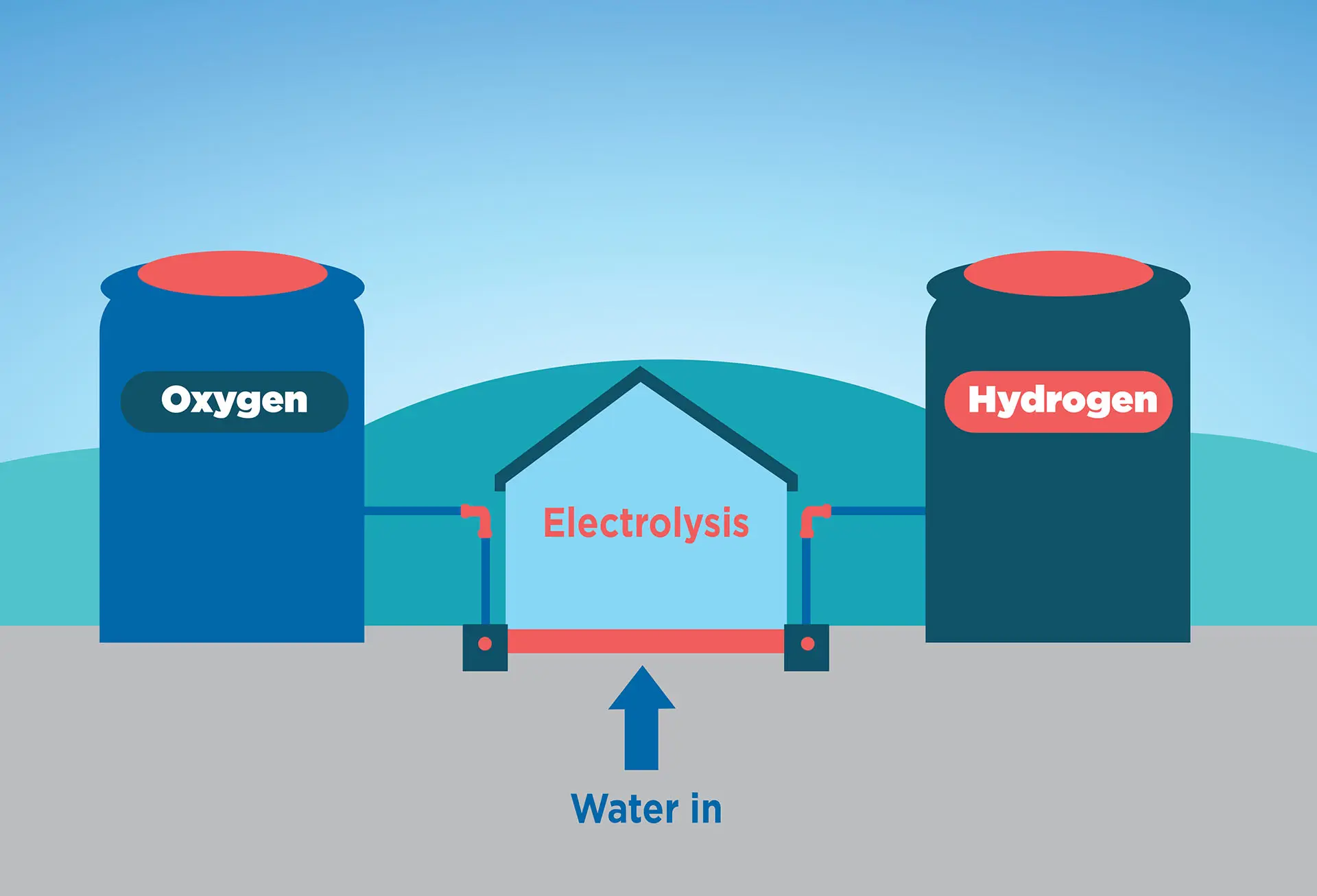 Hydrogenius | ClimateChange | Northern Ireland Water