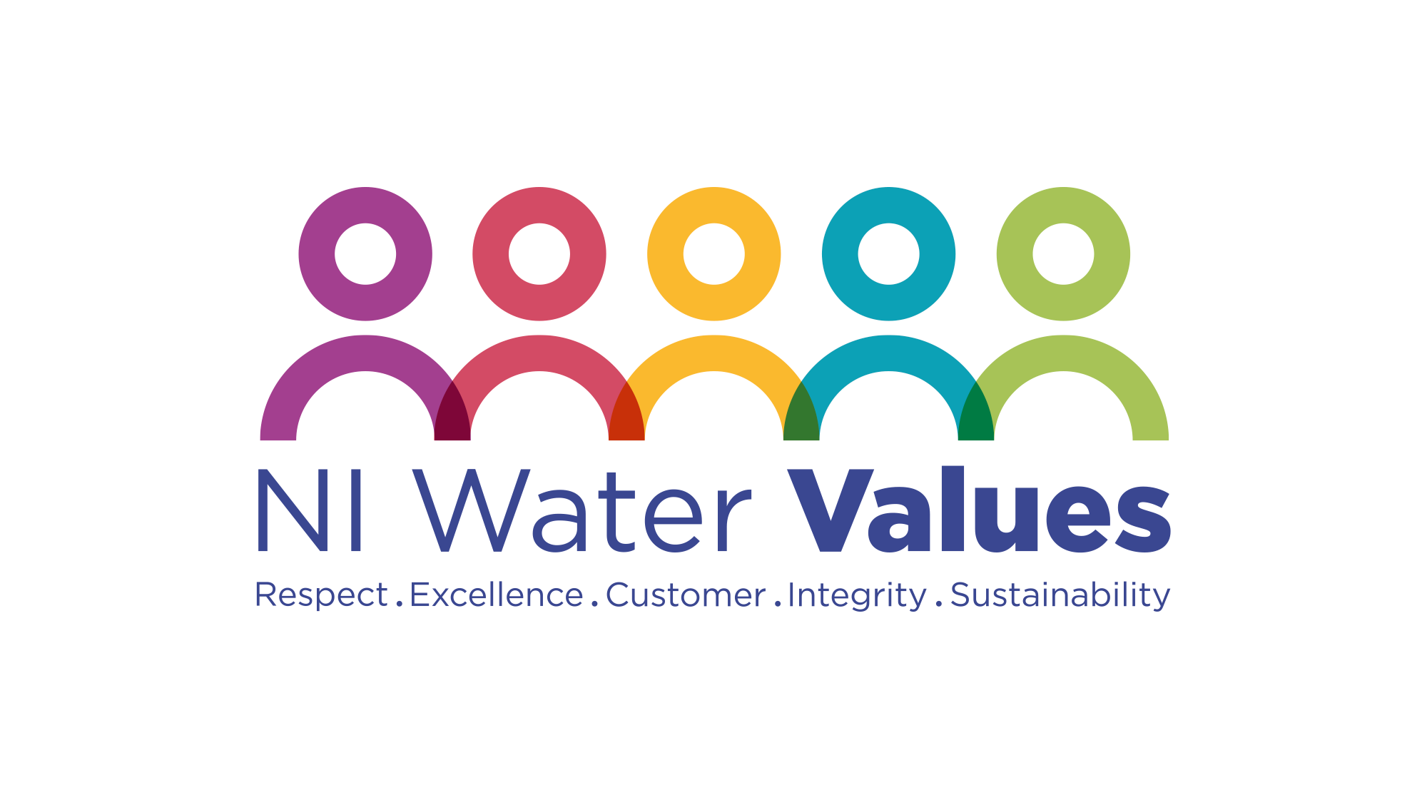 Ireland Values Values | Sustainable Development | Northern Ireland Water