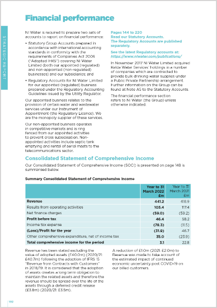 Financial performance