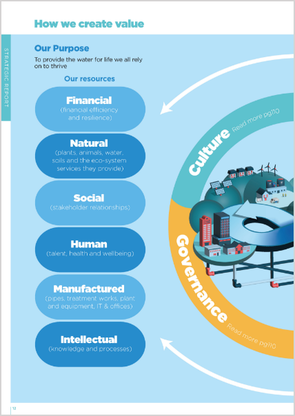 How we create value