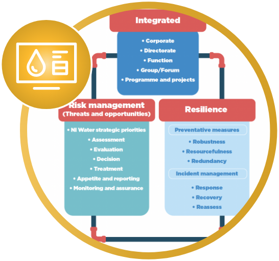 Maintain contingency planning capability