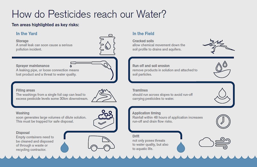 pesticides