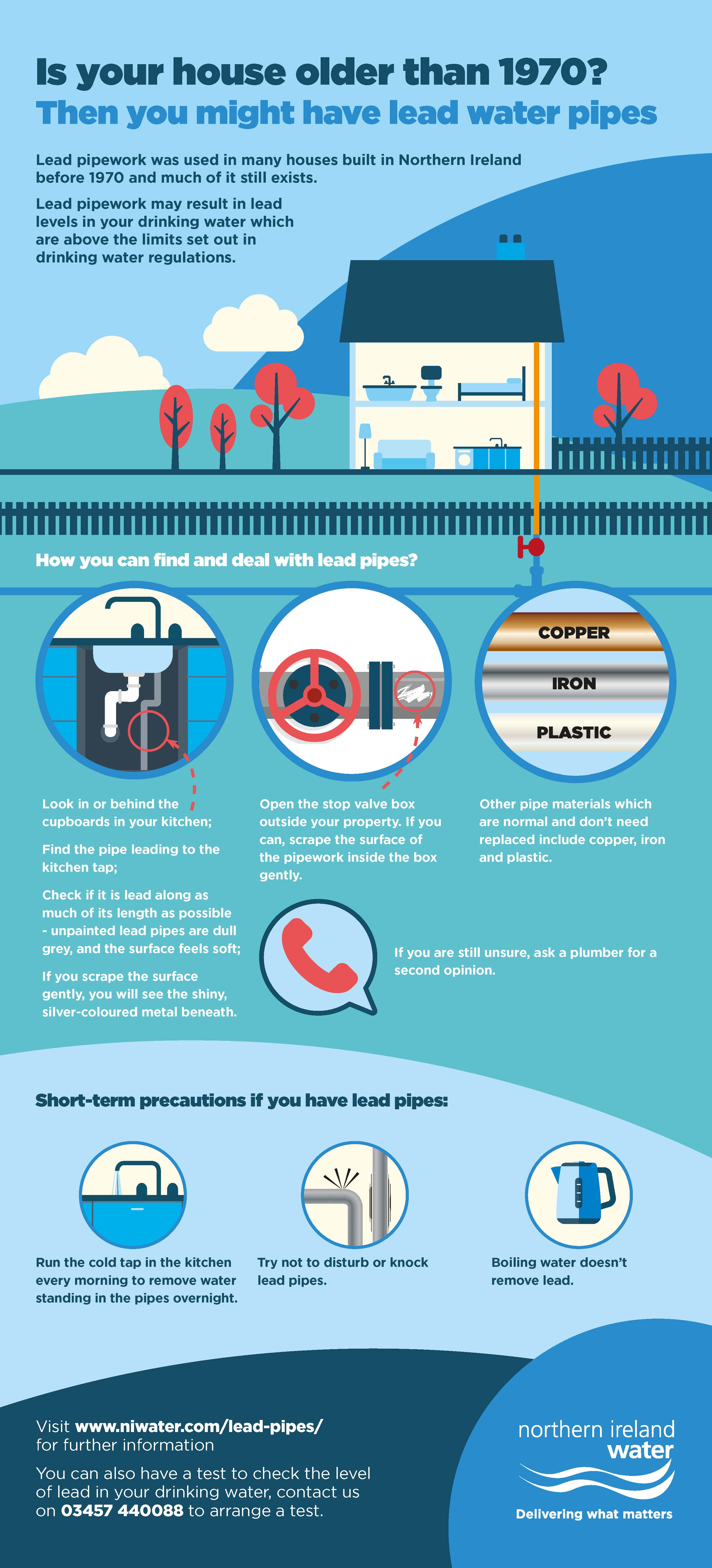 Infograpgic poster for lead pipework if house older than 1970 and what to look out for and short-term precautions