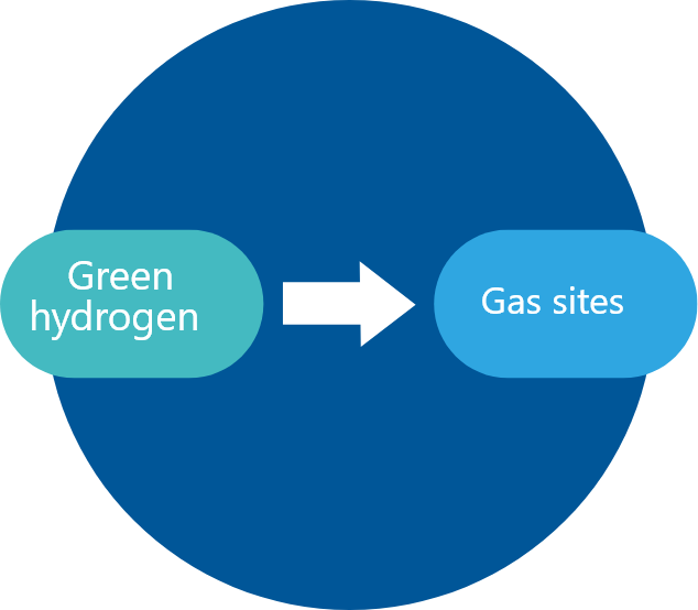 gas-network