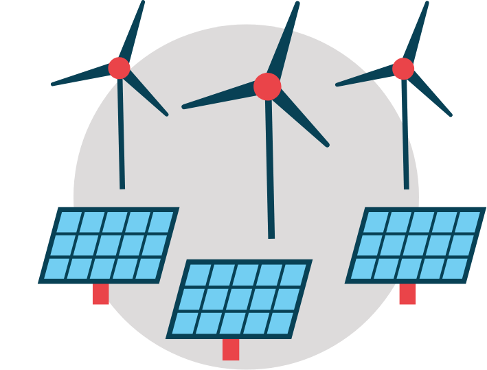 renewables